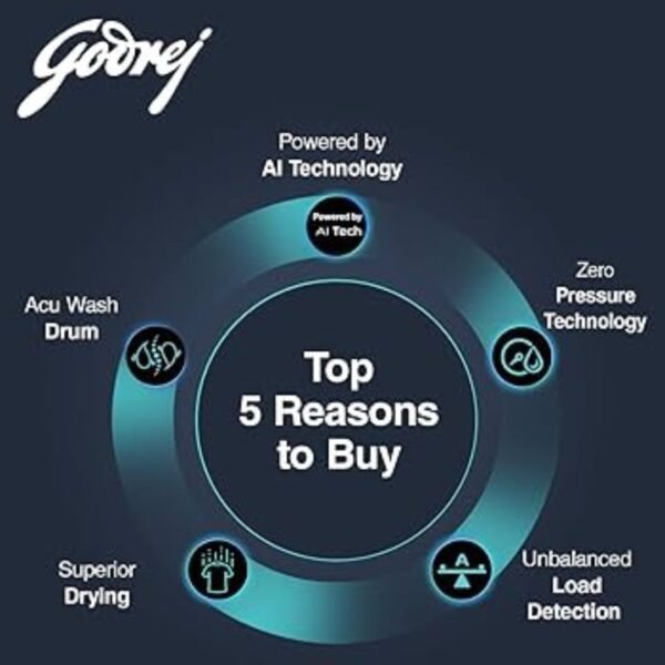 Godrej 8 kg With AI Tech And Zero Pressure (0.02 MPa) Technology Fully Automatic Top Load Washing Machine - Image 2